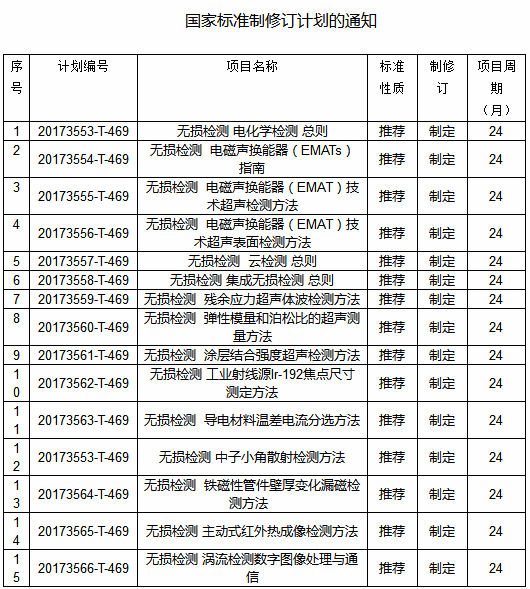 9項(xiàng)無(wú)損檢測(cè)新國(guó)家標(biāo)準(zhǔn)確立 2018將執(zhí)行